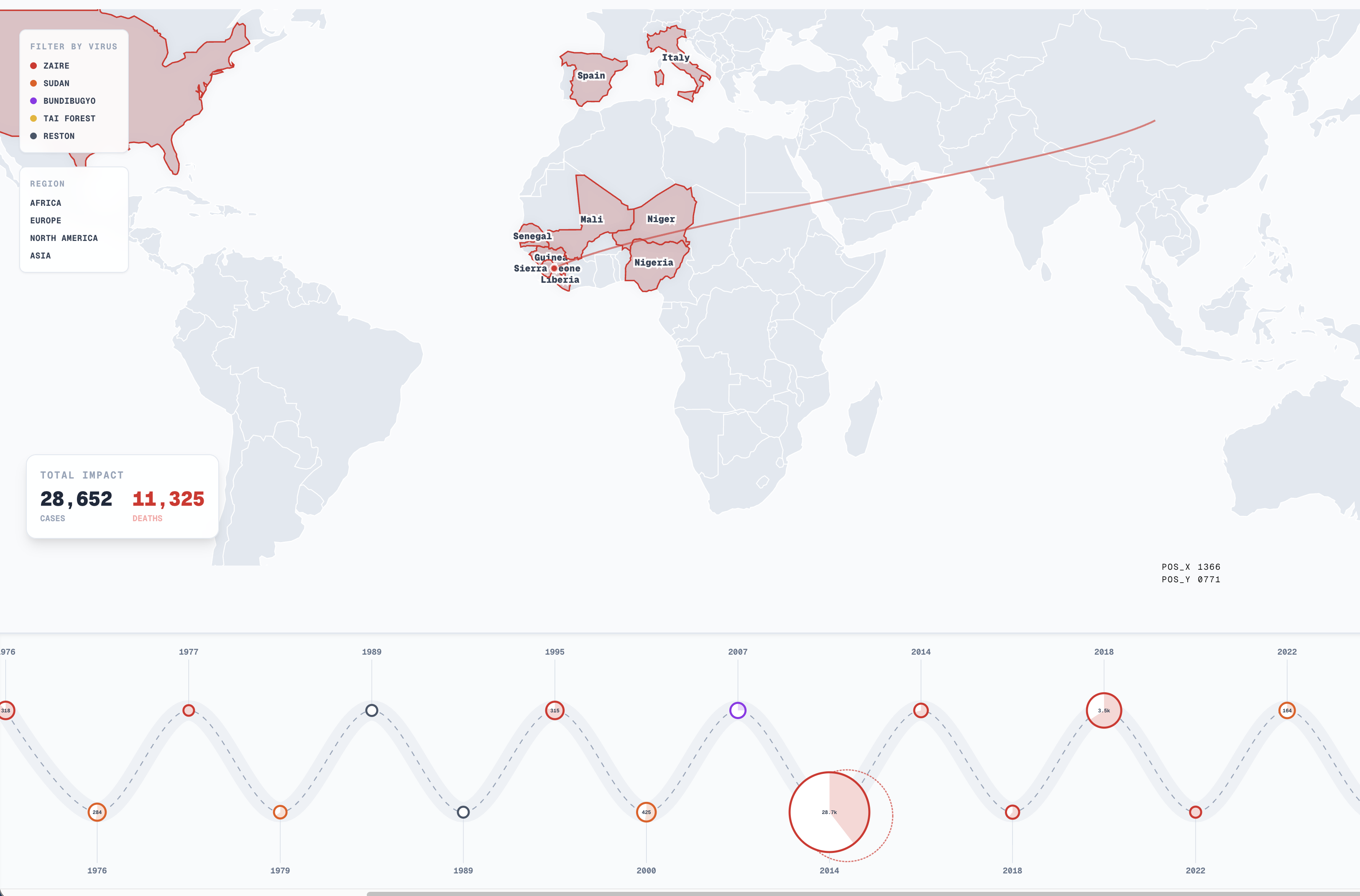Ebola Outbreak Archive