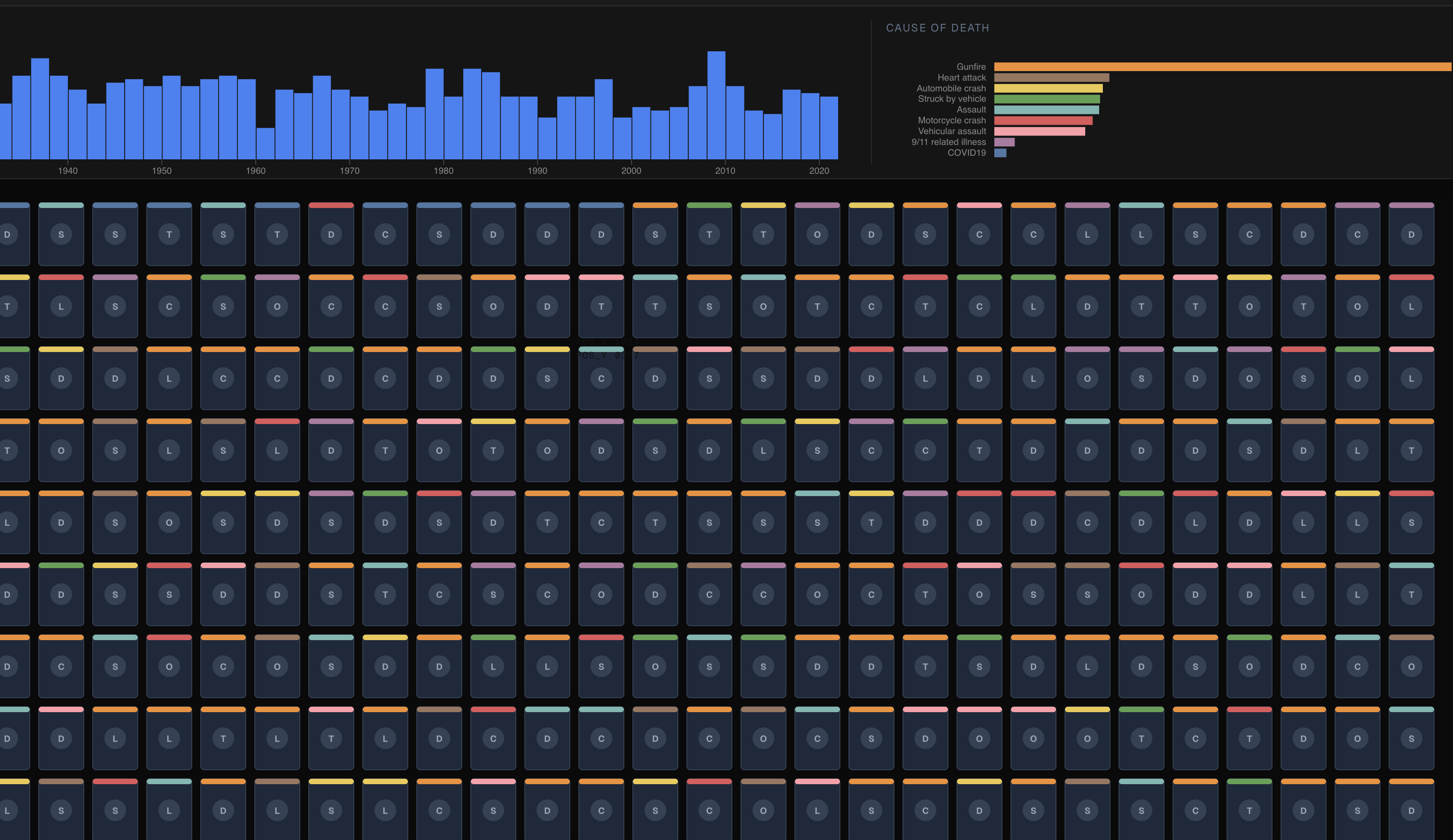 End of Watch Archive