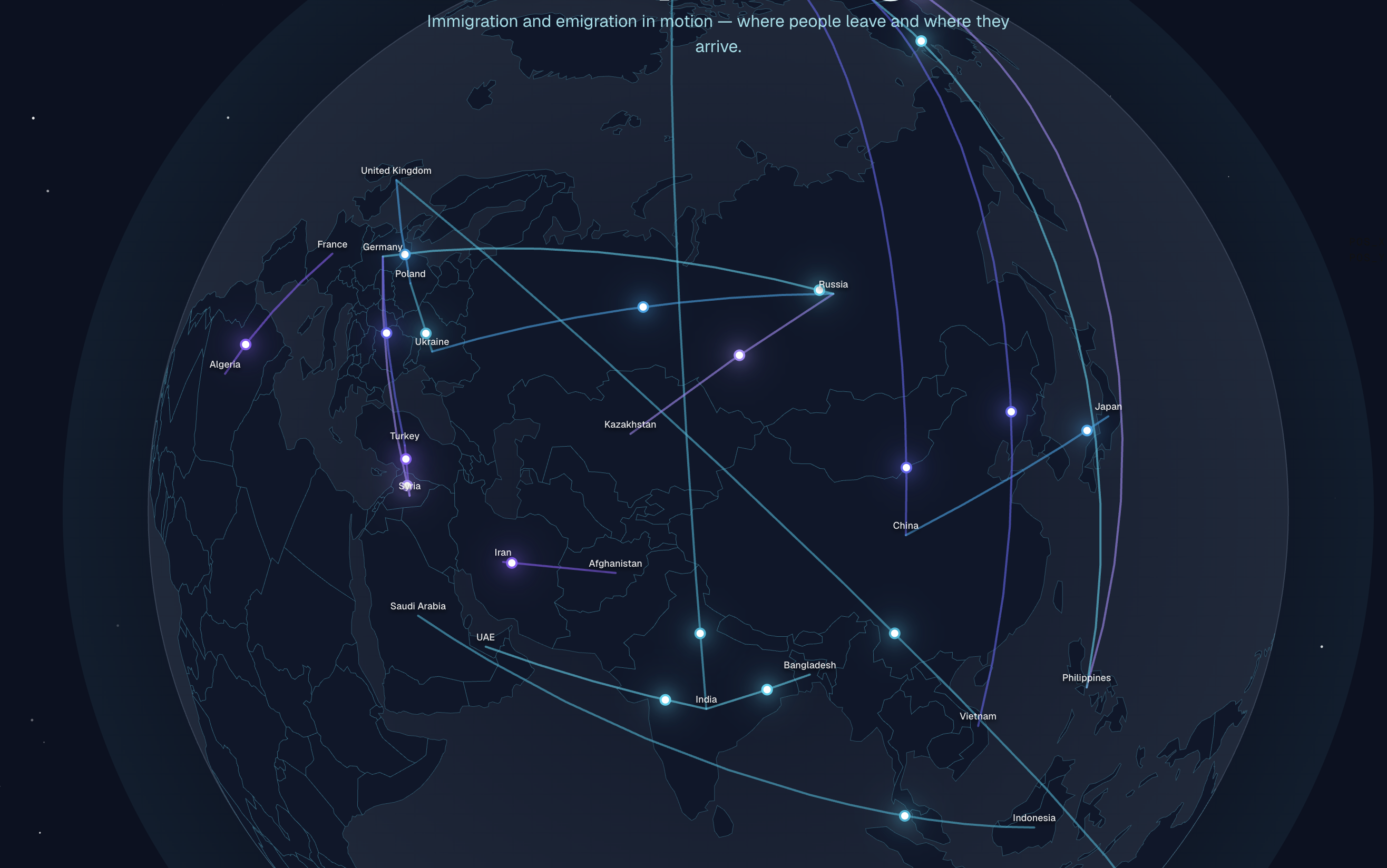 Human Capital Migration Study