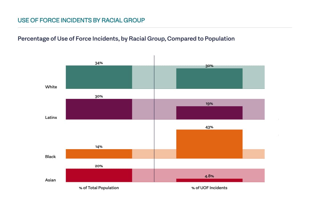 Justice Navigator detail 0